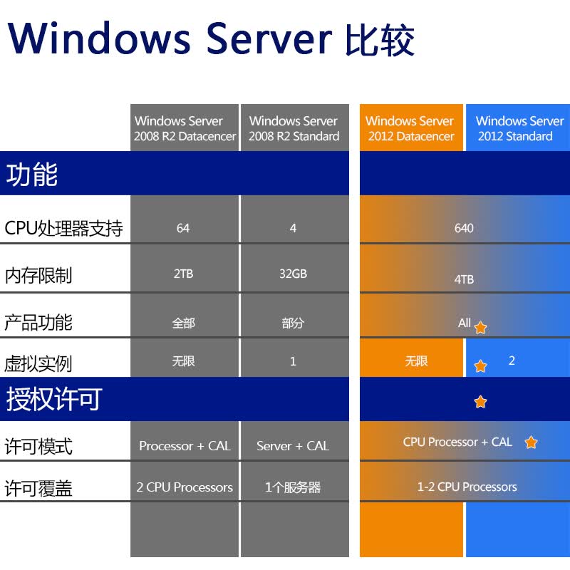 如何在Windows Server 2008 R2中有效实施数据库收缩策略,避免性能影响? 第1张 如何在Windows Server 2008 R2中有效实施数据库收缩策略,避免性能影响? 第1张