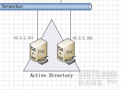 如何在Windows Server 2008 R2中有效实施数据库收缩策略,避免性能影响? 第2张 如何在Windows Server 2008 R2中有效实施数据库收缩策略,避免性能影响? 第2张