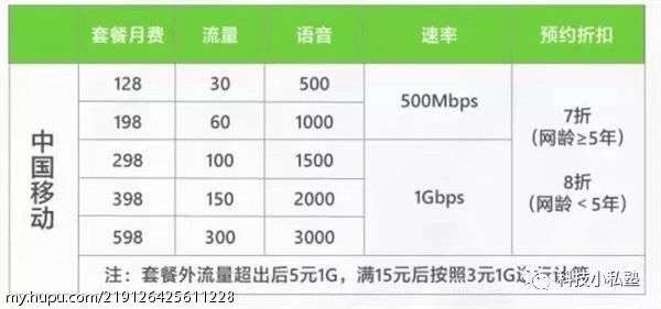 移动宽带第三方怎么选?移动宽带第三方靠谱吗 第1张 移动宽带第三方怎么选?移动宽带第三方靠谱吗 第1张