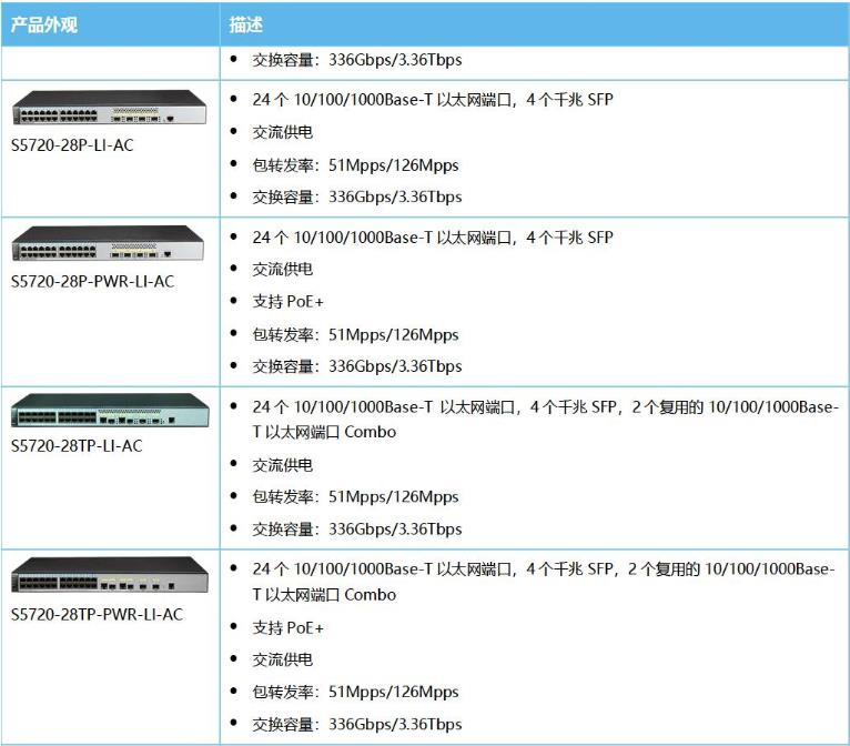 s3100配置参数详解,s3100交换机配置教程 第3张 s3100配置参数详解,s3100交换机配置教程 第3张