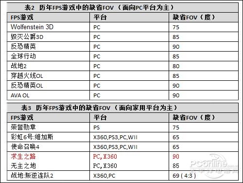 使命9怎么配置?使命9配置教程 第3张 使命9怎么配置?使命9配置教程 第3张