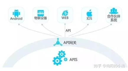 H5新增了哪些API?H5新增API有哪些 第1张 H5新增了哪些API?H5新增API有哪些 第1张