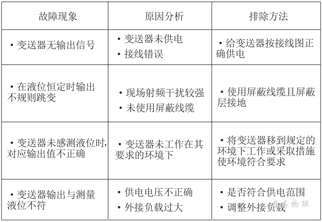 安全电子交易故障原因有哪些常见诱因及排查方法? 第2张 安全电子交易故障原因有哪些常见诱因及排查方法? 第2张