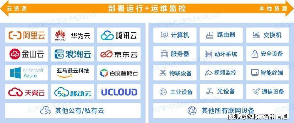 公有云运维服务器配比如何优化?哪些因素影响最佳配比? 第1张 公有云运维服务器配比如何优化?哪些因素影响最佳配比? 第1张