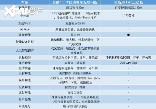 思域/名爵菲斯塔如何选?纠结哪个车型更合适? 第2张 思域/名爵菲斯塔如何选?纠结哪个车型更合适? 第2张