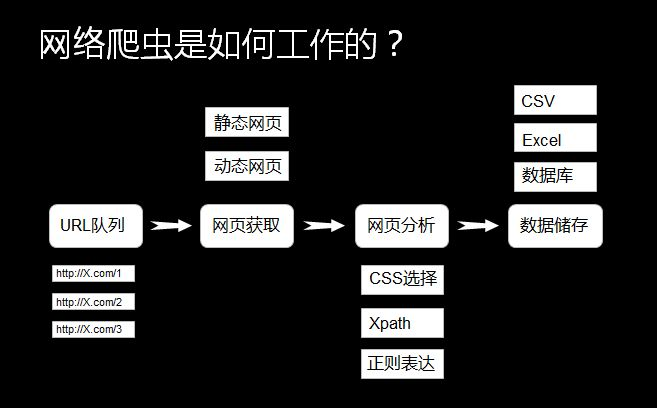 Java Web开发中如何高效利用爬虫技术?探讨最佳实践与技巧。 第3张 Java Web开发中如何高效利用爬虫技术?探讨最佳实践与技巧。 第3张