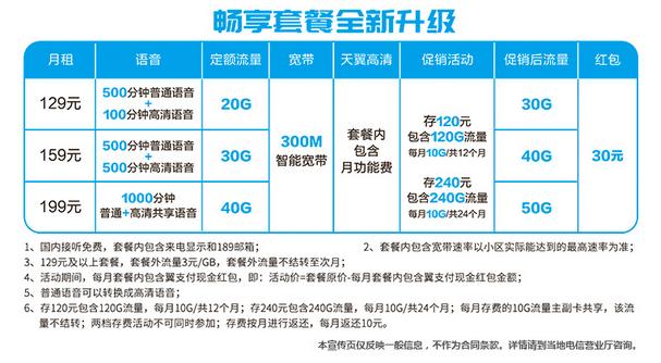 移动宽带第三方怎么选?移动宽带第三方靠谱吗 第2张 移动宽带第三方怎么选?移动宽带第三方靠谱吗 第2张