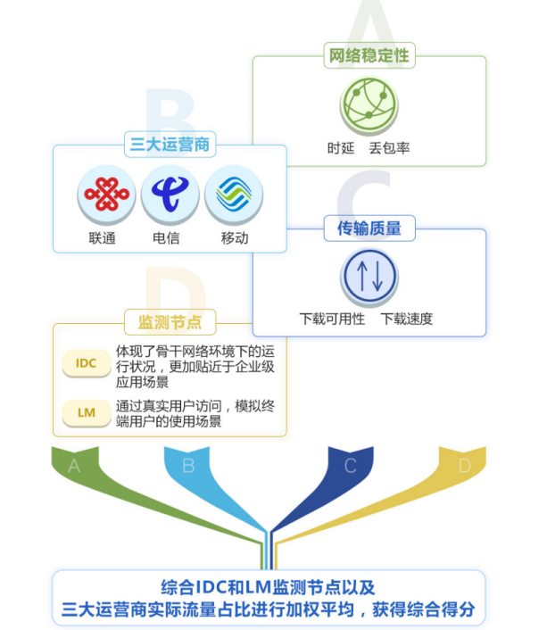 移动宽带第三方怎么选?移动宽带第三方靠谱吗 第3张 移动宽带第三方怎么选?移动宽带第三方靠谱吗 第3张