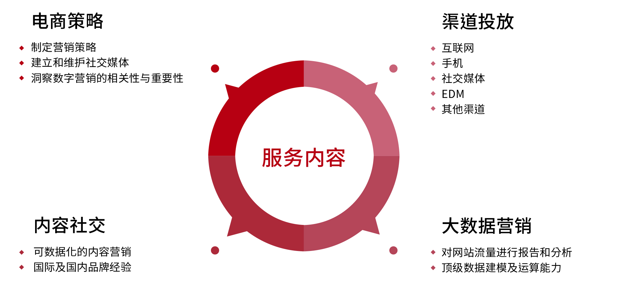 安全的大数据营销定制指导价一般是多少？ 第1张