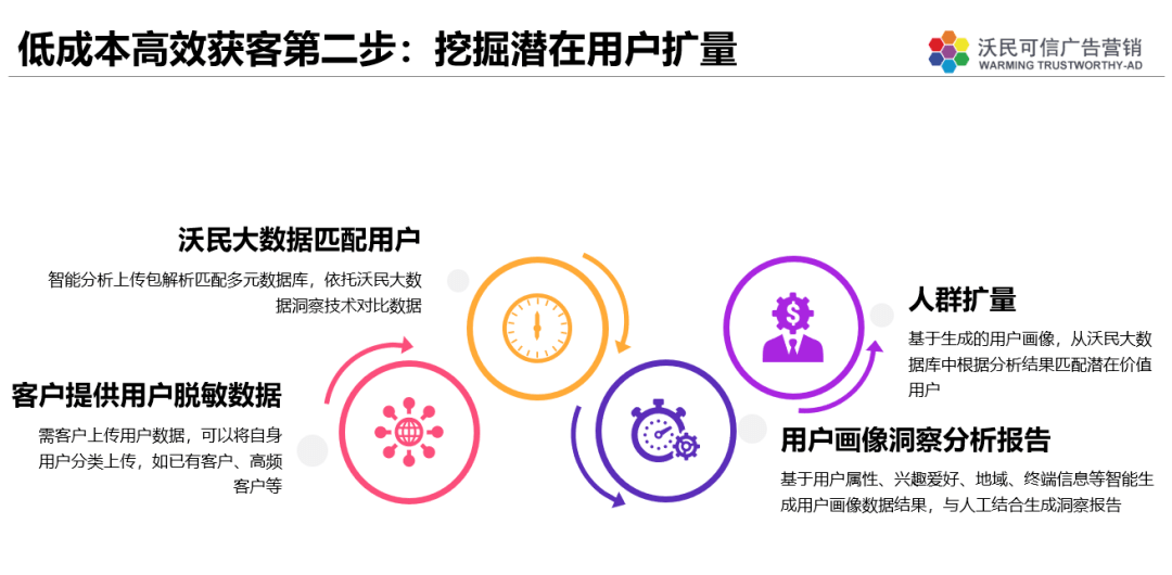 安全的大数据营销定制指导价一般是多少？ 第3张