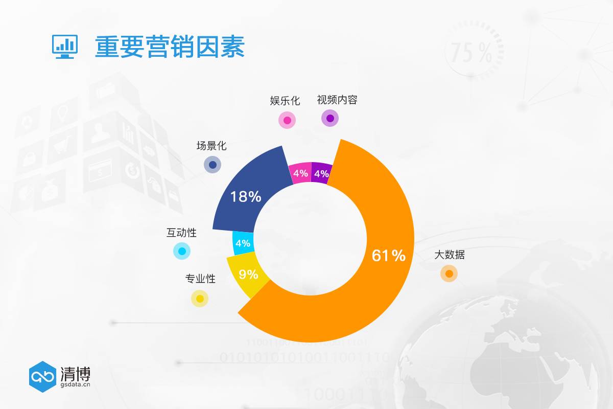安全的大数据营销定制指导价一般是多少？ 第2张