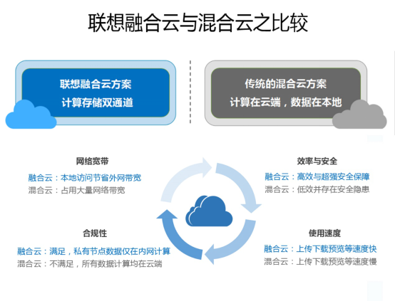 公有云与混合云,究竟哪种部署模式更适合企业需求? 第2张 公有云与混合云,究竟哪种部署模式更适合企业需求? 第2张