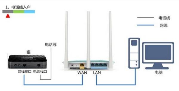 移动送的宽带盒子怎么设置?移动宽带盒子如何连接路由器? 第3张 移动送的宽带盒子怎么设置?移动宽带盒子如何连接路由器? 第3张