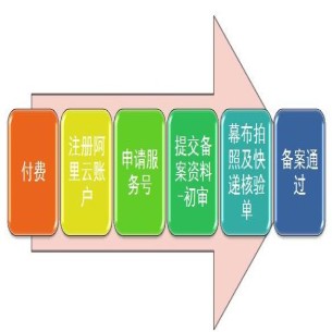 如何快速获取专业开发网站报价单？不同类型网站报价差异大吗？