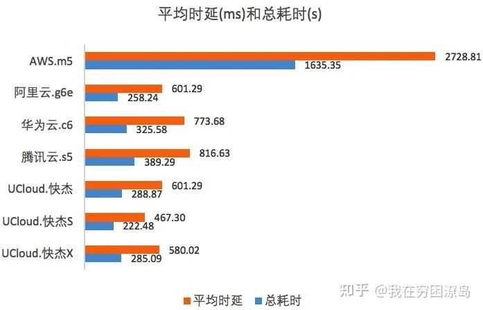 榆林服务器哪家好?性价比与稳定性如何权衡?深度评测推荐 第2张 榆林服务器哪家好?性价比与稳定性如何权衡?深度评测推荐 第2张