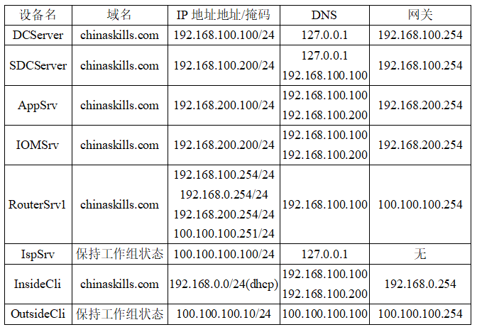 域名被墙dns?如何排查并解决网站访问不了的问题? 第1张 域名被墙dns?如何排查并解决网站访问不了的问题? 第1张