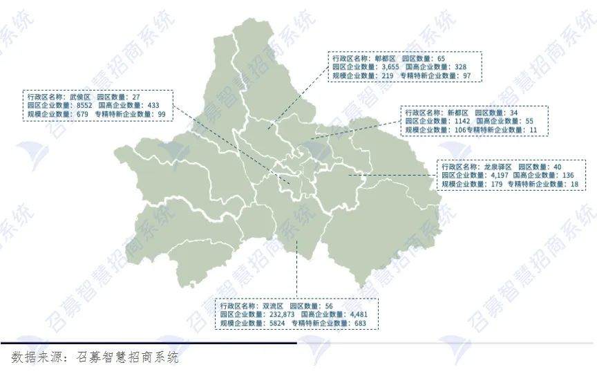 成都市内具体包含哪些区域名称?详解各区域概况与特色? 第2张 成都市内具体包含哪些区域名称?详解各区域概况与特色? 第2张