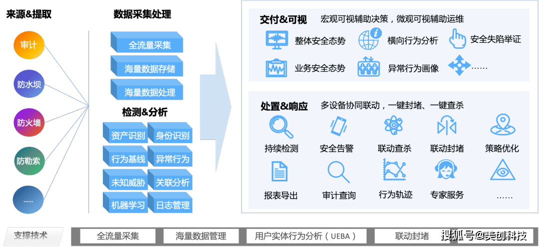 安全生产大数据平台到底有什么实际意义? 第2张 安全生产大数据平台到底有什么实际意义? 第2张