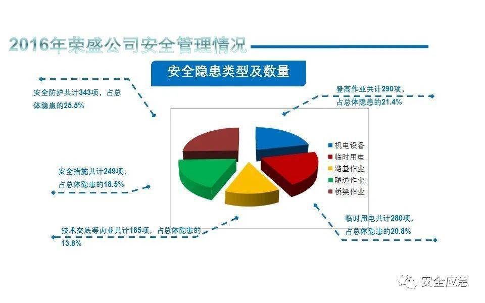 安全生产大数据平台到底有什么实际意义? 第1张 安全生产大数据平台到底有什么实际意义? 第1张