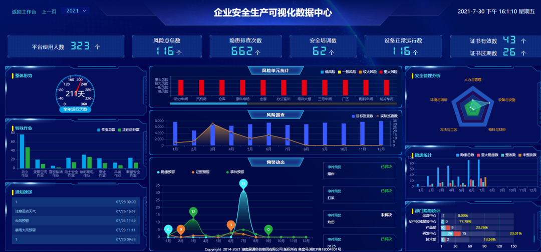 安全生产大数据平台到底有什么实际意义? 第3张 安全生产大数据平台到底有什么实际意义? 第3张