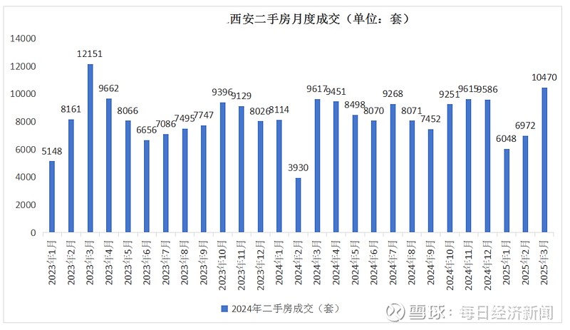 西安市服务器一月使用情况如何?成本效益分析报告! 第2张 西安市服务器一月使用情况如何?成本效益分析报告! 第2张