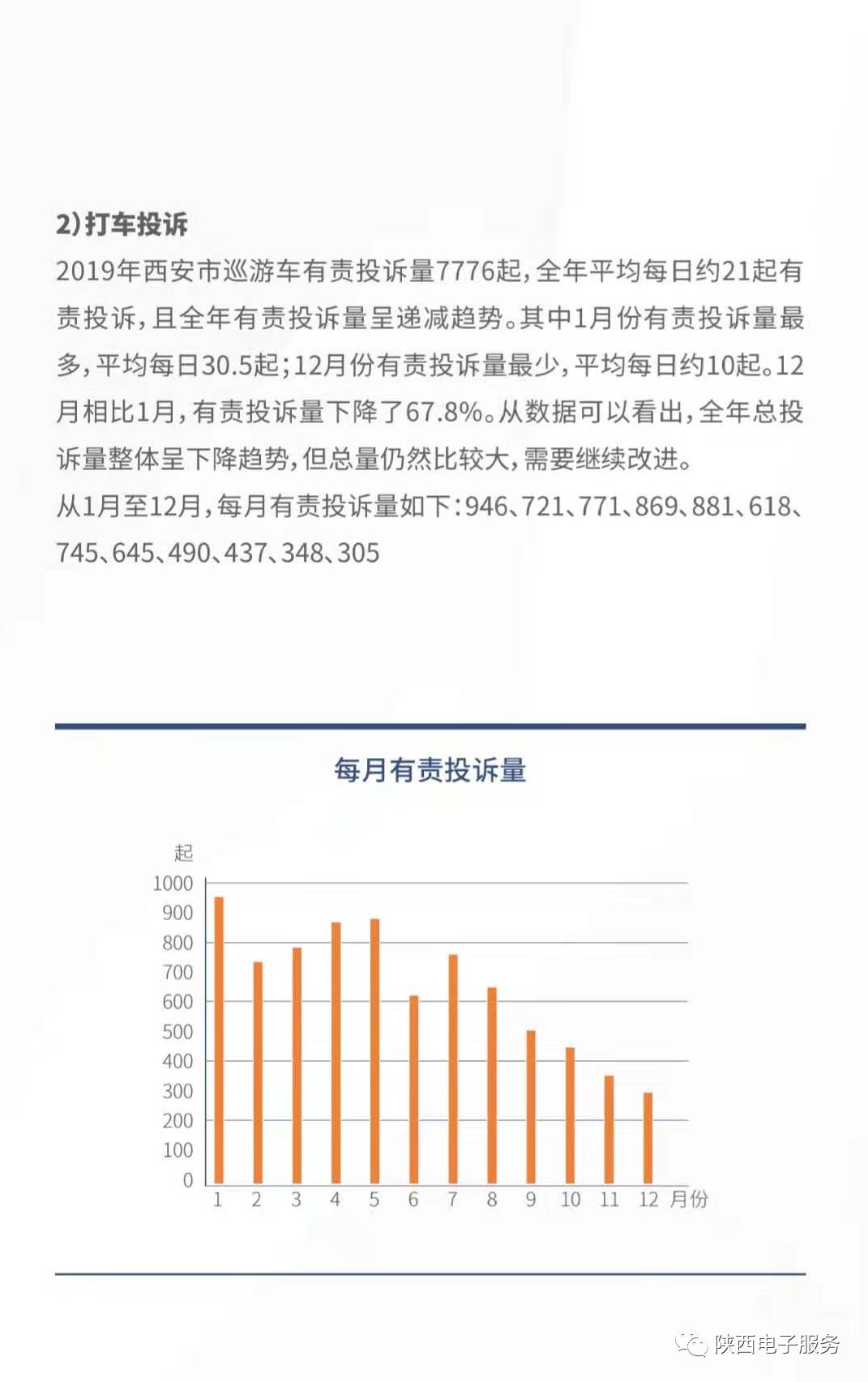 西安市服务器一月使用情况如何?成本效益分析报告! 第3张 西安市服务器一月使用情况如何?成本效益分析报告! 第3张
