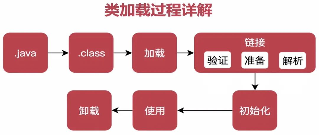 Java热加载实现方法详解,有哪些高效技巧? 第3张 Java热加载实现方法详解,有哪些高效技巧? 第3张