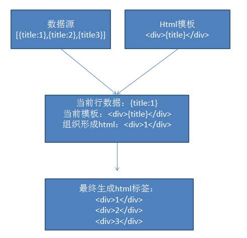 HTML中如何正确运用el表达式实现动态数据绑定? 第1张 HTML中如何正确运用el表达式实现动态数据绑定? 第1张