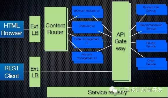 AngularJS复杂操作实例,MVC模式如何高效实现? 第1张 AngularJS复杂操作实例,MVC模式如何高效实现? 第1张