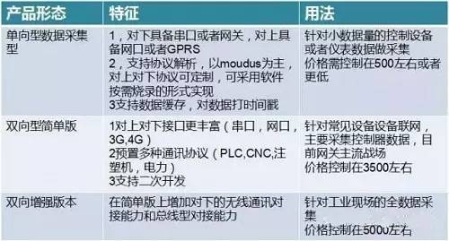 互联网网关设备协议拿来干啥用，互联网网关设备协议有哪些