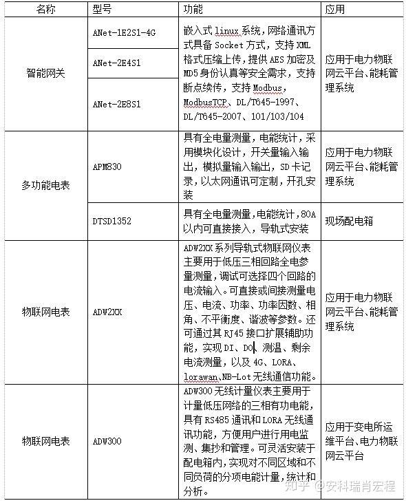互联网网关设备协议拿来干啥用,互联网网关设备协议有哪些 第2张 互联网网关设备协议拿来干啥用,互联网网关设备协议有哪些 第2张