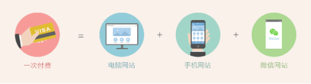 开发个微网站具体需要多少钱?不同类型和功能的报价差异大吗? 第2张 开发个微网站具体需要多少钱?不同类型和功能的报价差异大吗? 第2张