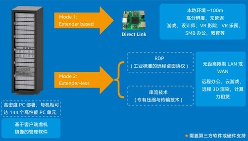 物理机共享存储 第1张 物理机共享存储 第1张