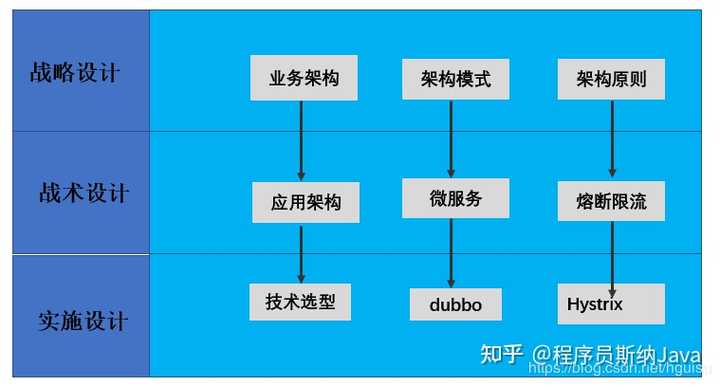 互联网数据库架构是什么?数据库架构设计原则有哪些 第1张 互联网数据库架构是什么?数据库架构设计原则有哪些 第1张