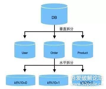 互联网数据库架构是什么?数据库架构设计原则有哪些 第3张 互联网数据库架构是什么?数据库架构设计原则有哪些 第3张