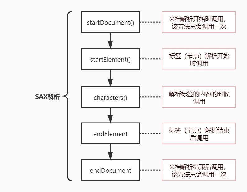 Java中如何正确创建和配置XML文件?详细步骤和示例教程? 第1张 Java中如何正确创建和配置XML文件?详细步骤和示例教程? 第1张