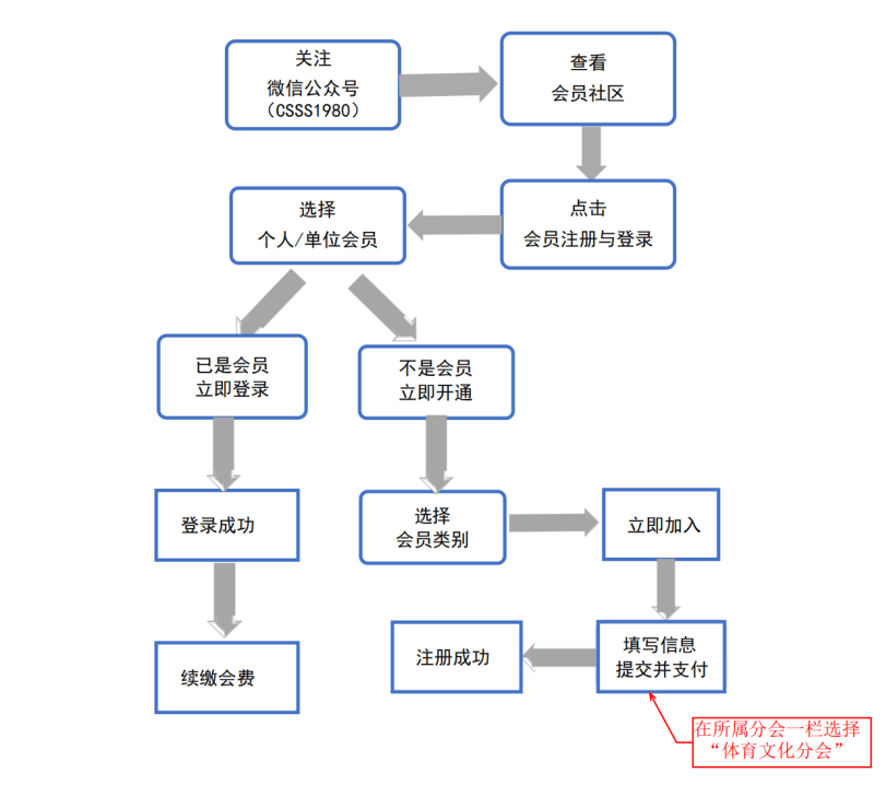 discuz二次开发会员功能,具体开发流程与费用是多少? 第1张 discuz二次开发会员功能,具体开发流程与费用是多少? 第1张