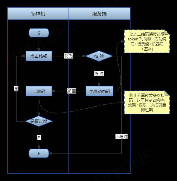 discuz二次开发会员功能,具体开发流程与费用是多少? 第3张 discuz二次开发会员功能,具体开发流程与费用是多少? 第3张
