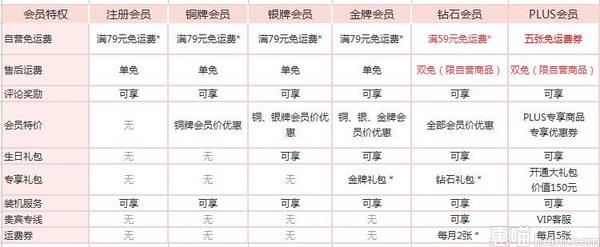 discuz二次开发会员功能,具体开发流程与费用是多少? 第2张 discuz二次开发会员功能,具体开发流程与费用是多少? 第2张