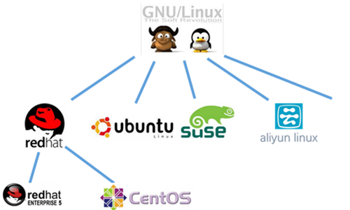 如何快速学习linux 第2张 如何快速学习linux 第2张