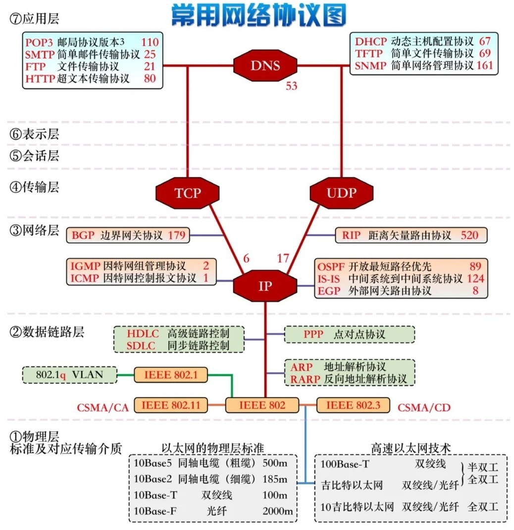 互联网网关设备协议能做什么？互联网网关设备协议有哪些