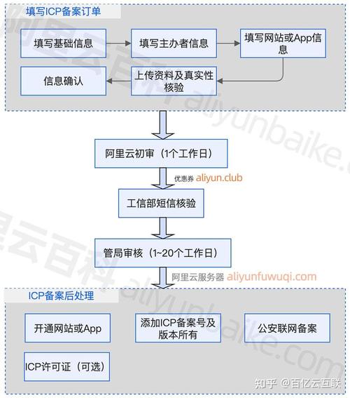 io域名备案怎么办理?io域名备案流程 第2张 io域名备案怎么办理?io域名备案流程 第2张