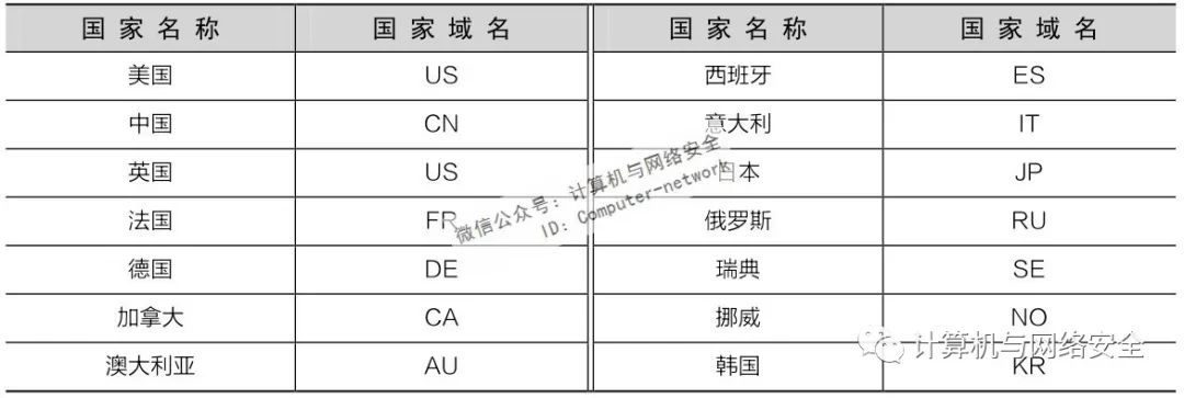 to域名究竟代表哪个国家?揭秘to国家域名之谜! 第2张 to域名究竟代表哪个国家?揭秘to国家域名之谜! 第2张
