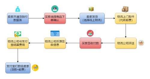 开发网上交易商城时,如何确保支付流程的安全与便捷? 第1张 开发网上交易商城时,如何确保支付流程的安全与便捷? 第1张