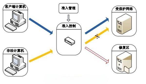 宽带接入系统是什么?宽带接入系统故障怎么办 第2张 宽带接入系统是什么?宽带接入系统故障怎么办 第2张