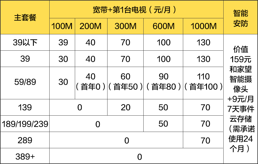 长城宽带乐视还能用吗,长城宽带乐视套餐价格 第1张 长城宽带乐视还能用吗,长城宽带乐视套餐价格 第1张