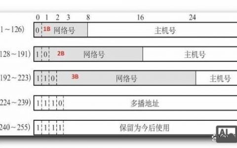 ftp 域名地址是什么,ftp 域名地址查询 第3张 ftp 域名地址是什么,ftp 域名地址查询 第3张