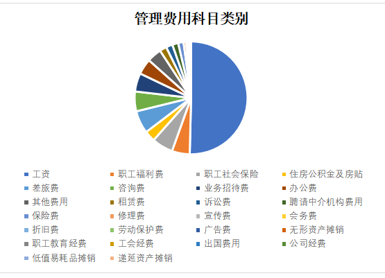 企业财务中,域名费用究竟应归类于哪个具体会计科目? 第2张 企业财务中,域名费用究竟应归类于哪个具体会计科目? 第2张
