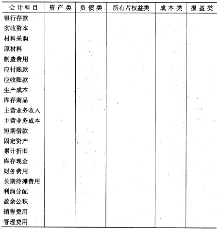 企业财务中,域名费用究竟应归类于哪个具体会计科目? 第3张 企业财务中,域名费用究竟应归类于哪个具体会计科目? 第3张