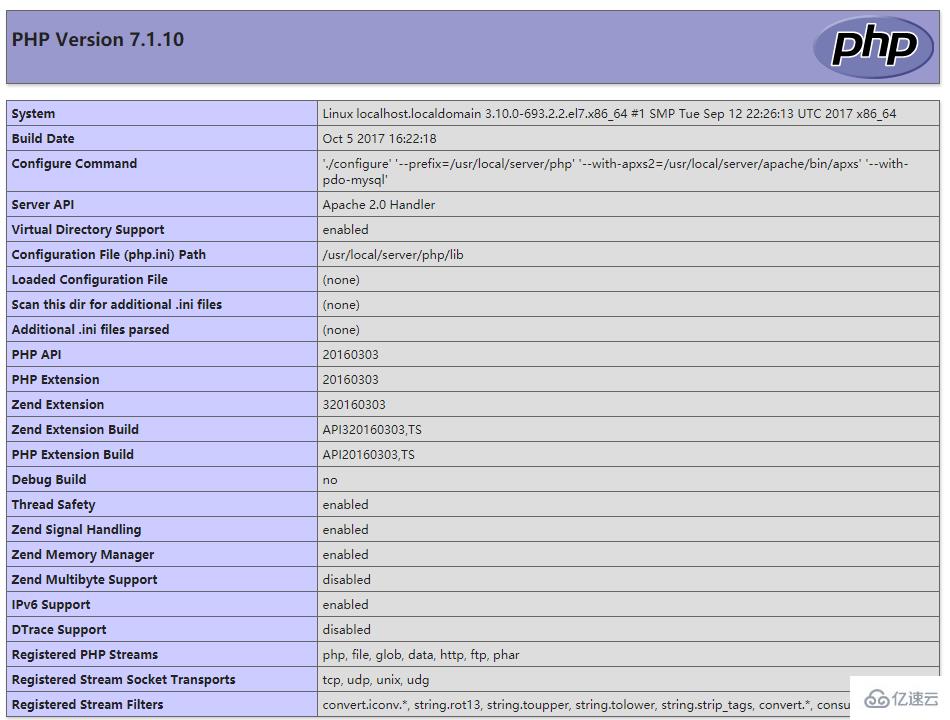 如何在linux下开发php项目 第2张 如何在linux下开发php项目 第2张